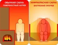 Гріємося і худнемо інфрачервоне випромінювання в косметології (випромінювання) Гріємося і худнемо інфрачервоне випромінювання в косметології