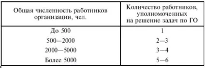 Громадянська оборона - важлива складова національної безпеки і обороноздатності країни (ОПМП) Громадянська оборона - важлива складова національної безпеки і обороноздатності країни