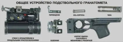 Гранатомет підстовбурний гп-25
