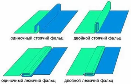 Грибок на трубу димоходу своїми руками як швидко зробити простий димніков для труби вентиляції, (трубу) Грибок на трубу димоходу своїми руками як швидко зробити простий димніков для труби вентиляції,