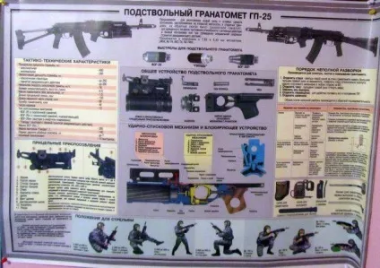 Гранатомет підстовбурний гп-25