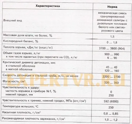 Грануліт ігданіт (продаж, характеристики, опис) (ст) Грануліт ігданіт (продаж, характеристики, опис)