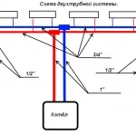 Індивідуальне опалення в квартирі плюси і мінуси, монтаж (плюси) Індивідуальне опалення в квартирі плюси і мінуси, монтаж