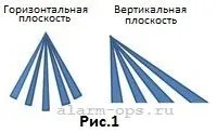 Інфрачервоні сповіщувачі охоронної сигналізації (сповіщувачі) Інфрачервоні сповіщувачі охоронної сигналізації