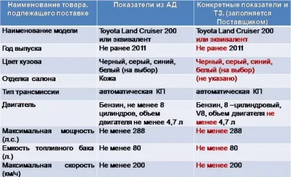 Інструкція як подати заявку на РТС тендер в 2017 (заявку) Інструкція як подати заявку на РТС тендер в 2017
