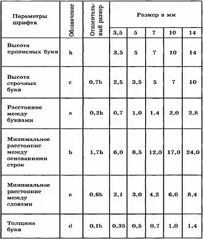 Інженерна графіка - - ольга анатольевна маркова (викладання) Інженерна графіка - - ольга анатольевна маркова