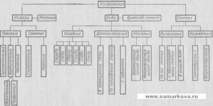 Інженерна графіка - - ольга анатольевна маркова (освіта) Інженерна графіка - - ольга анатольевна маркова