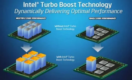 Intel turbo boost technology driver що це за драйвер