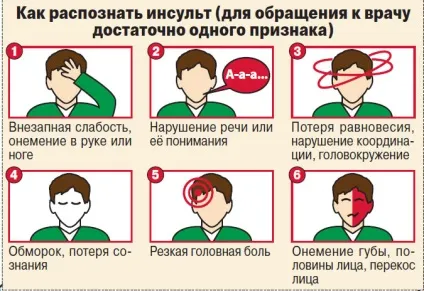Інсульт причини і профілактика