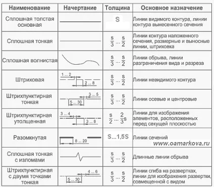 Інженерна графіка - - ольга анатольевна маркова (ольга анатольевна маркова) Інженерна графіка - - ольга анатольевна маркова