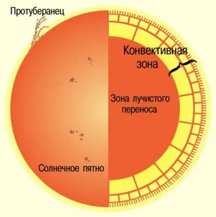 Цікаві факти про космос