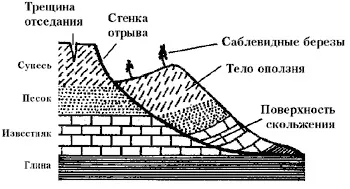 Вимірювання довжини річки і площею басейну річки по карті (площі) Вимірювання довжини річки і площею басейну річки по карті
