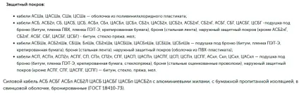 Кабель АСБ технічні та експлуатаційні характеристики (технічні) Кабель АСБ технічні та експлуатаційні характеристики