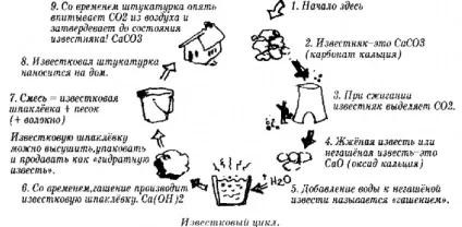 Вапняна штукатурка особливості приготування своїми руками, відгуки, фото і відео інструкція (вапняна) Вапняна штукатурка особливості приготування своїми руками, відгуки, фото і відео інструкція