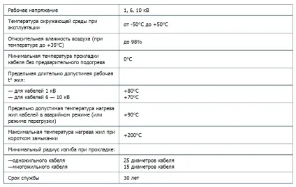 Кабель АСБ технічні та експлуатаційні характеристики (кабель) Кабель АСБ технічні та експлуатаційні характеристики