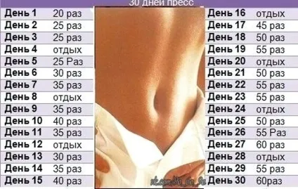 Вправи для пресу допомагає прибрати живіт (прибрати) Вправи для пресу допомагає прибрати живіт