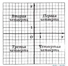 Яка лінія є графіком прямої пропорційності (графіком) Яка лінія є графіком прямої пропорційності