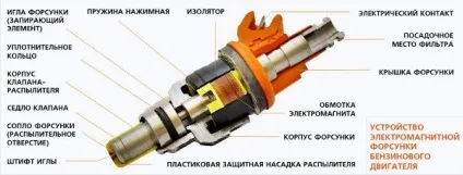 Як часто необхідно чистити форсунки (необхідно) Як часто необхідно чистити форсунки