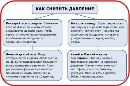 Як швидко знизити тиск без ліків, як швидко знизити тиск без таблеток (тиск) Як швидко знизити тиск без ліків, як швидко знизити тиск без таблеток