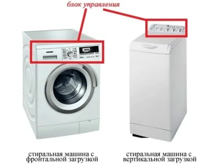 Яка пральна машина краще автомат, напівавтомат, з сушінням, вертикальним завантаженням або (краще) Яка пральна машина краще автомат, напівавтомат, з сушінням, вертикальним завантаженням або