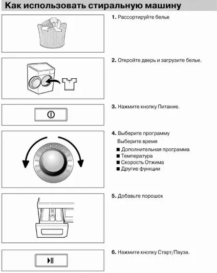 Яка пральна машина краще автомат, напівавтомат, з сушінням, вертикальним завантаженням або (яка пральна машина краще автомат напівавтомат сушінням вертикальним завантаженням вбудована рейтинг моделі режими програми прання почистити) Яка пральна машина краще автомат, напівавтомат, з сушінням, вертикальним завантаженням або