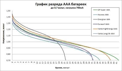 Які батарейки вигідніше купувати