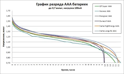 Які батарейки вигідніше купувати