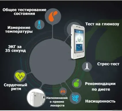 Які датчики встановлюють в смартфони і навіщо вони потрібні - china review - огляди китайських (працюють) Які датчики встановлюють в смартфони і навіщо вони потрібні - china review - огляди китайських