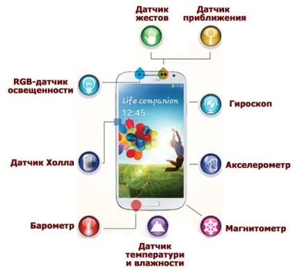 Які датчики встановлюють в смартфони і навіщо вони потрібні - china review - огляди китайських (працюють) Які датчики встановлюють в смартфони і навіщо вони потрібні - china review - огляди китайських