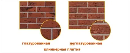 Як класти клінкерну плитку, будуємо будинок самі (Клінкерна плитка має) Як класти клінкерну плитку, будуємо будинок самі