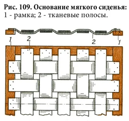 Як виготовити сидіння стільця (стільця) Як виготовити сидіння стільця