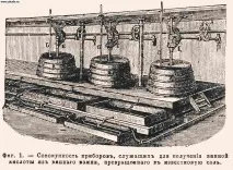 Винний камінь Енциклопедія ЕСБЕ винний