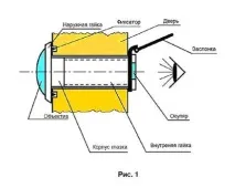 Вибираємо вічко для вхідних дверей вічко