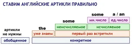 Як легко вивчити англійську! Розставила все по поличках ... - своїми руками (легко) Як легко вивчити англійську! Розставила все по поличках ... - своїми руками