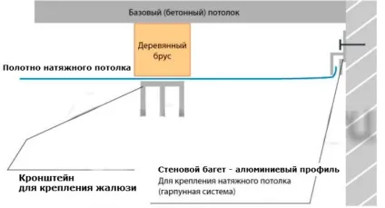 Як кріпити вертикальні жалюзі до стелі, кріплення до натяжної стелі і типу армстронг (стелі) Як кріпити вертикальні жалюзі до стелі, кріплення до натяжної стелі і типу армстронг