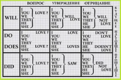Як легко вивчити англійську! Розставила все по поличках ... - своїми руками (легко) Як легко вивчити англійську! Розставила все по поличках ... - своїми руками
