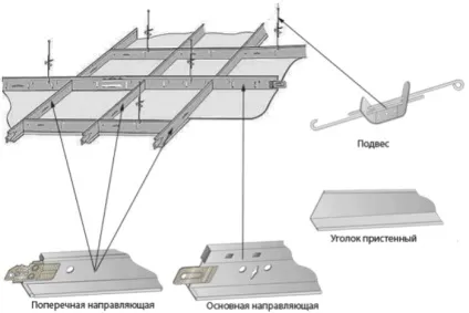 Як кріпити вертикальні жалюзі до стелі, кріплення до натяжної стелі і типу армстронг (вертикальні) Як кріпити вертикальні жалюзі до стелі, кріплення до натяжної стелі і типу армстронг