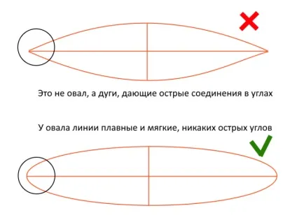 Як намалювати коло в перспективі