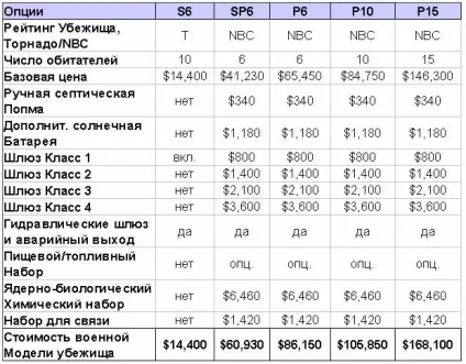 Як багато було - кінців світу легенди і дати (буде) Як багато було - кінців світу легенди і дати