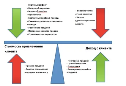 Як знайти свого покупця (свого) Як знайти свого покупця