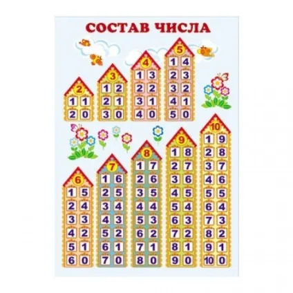 Як навчити дитину рахувати