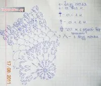 Як обв'язати чашечку купальника