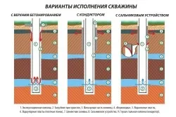Як очистити свердловину від піску способи і їх особливості (очистити) Як очистити свердловину від піску способи і їх особливості