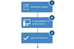 Як оформляється звітність по пиву для ип (пиву) Як оформляється звітність по пиву для ип
