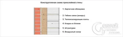 Як обкласти будинок облицювальною цеглою (фото) (як обкласти будинок облицювальною цеглою) Як обкласти будинок облицювальною цеглою (фото)