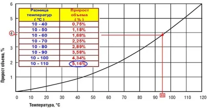 Який тиск має бути в системі опалення закритого типу (тиск) Який тиск має бути в системі опалення закритого типу