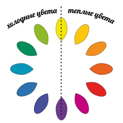 Як облаштувати дитячу кімнату як розташувати меблі в дитячій (дитячої) Як облаштувати дитячу кімнату як розташувати меблі в дитячій