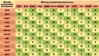 Як визначити і спланувати стать дитини (Планування статі дитини) Як визначити і спланувати стать дитини