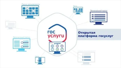 Як відкрити ип через портал держпослуги реєстрація та оформлення (держпослуги) Як відкрити ип через портал держпослуги реєстрація та оформлення