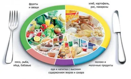 Якою має бути дієта при гепатиті с (повинна) Якою має бути дієта при гепатиті з
